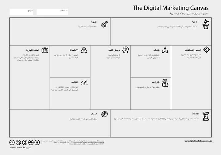 The Digital Marketing Canvas Arabic